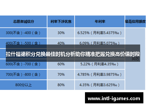 拉什福德积分兑换最佳时机分析助你精准把握兑换高价值时段 拉什福德积分兑换最佳时机分析助你精准把握兑换高价值时段
