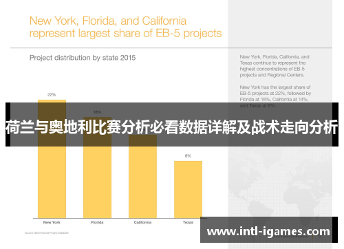 荷兰与奥地利比赛分析必看数据详解及战术走向分析