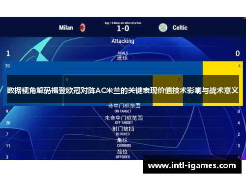 数据视角解码福登欧冠对阵AC米兰的关键表现价值技术影响与战术意义