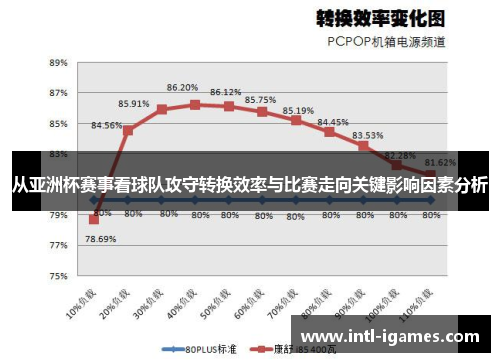 从亚洲杯赛事看球队攻守转换效率与比赛走向关键影响因素分析